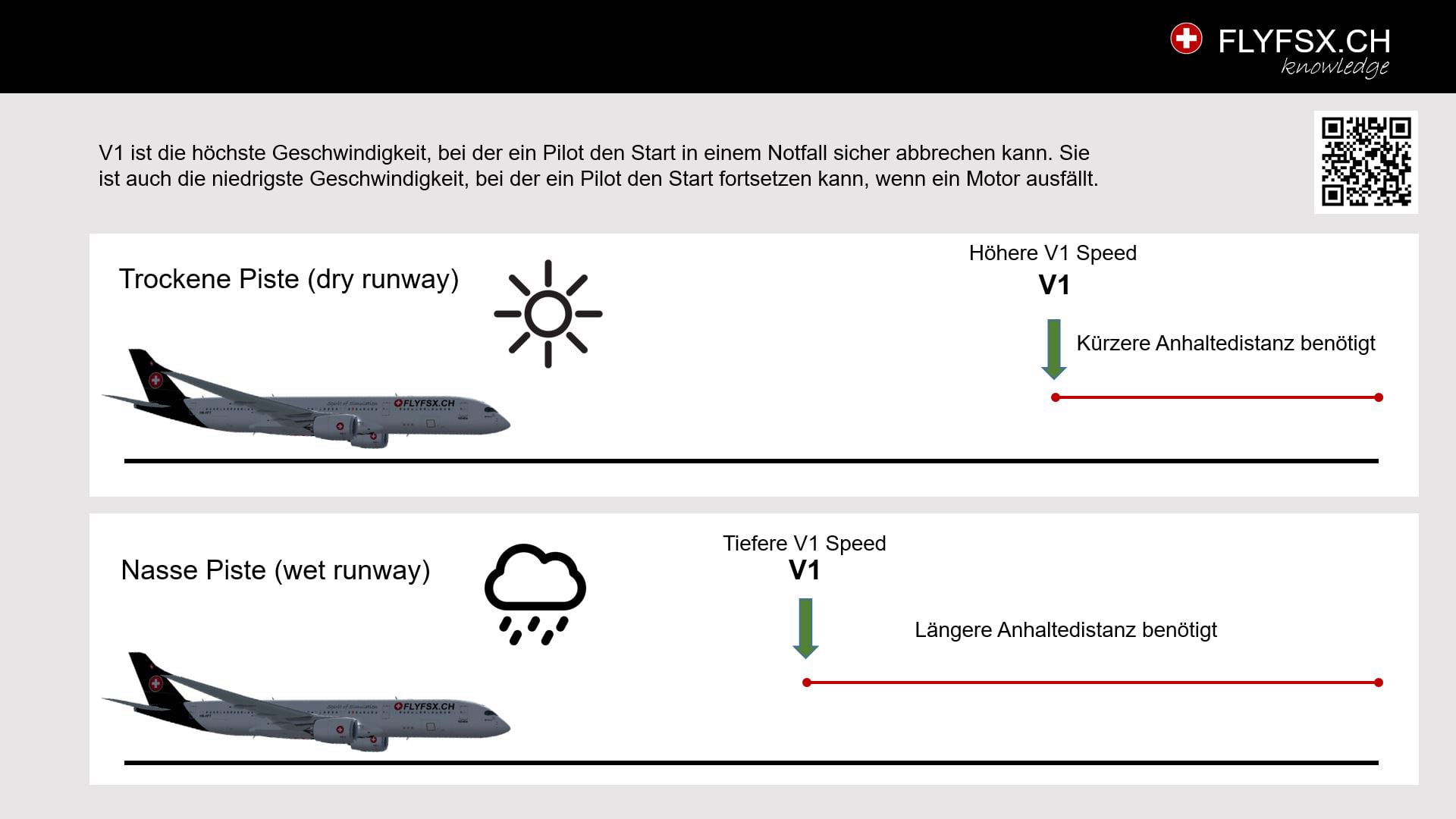 FLYFSX - Flugsimulator - Flight Simulator -  Rüchligweg 55 - 4125 Riehen - Basel - Baden - Aarau - Zürich - Schweiz - Lörrach - Freiburg - Deutschland. 